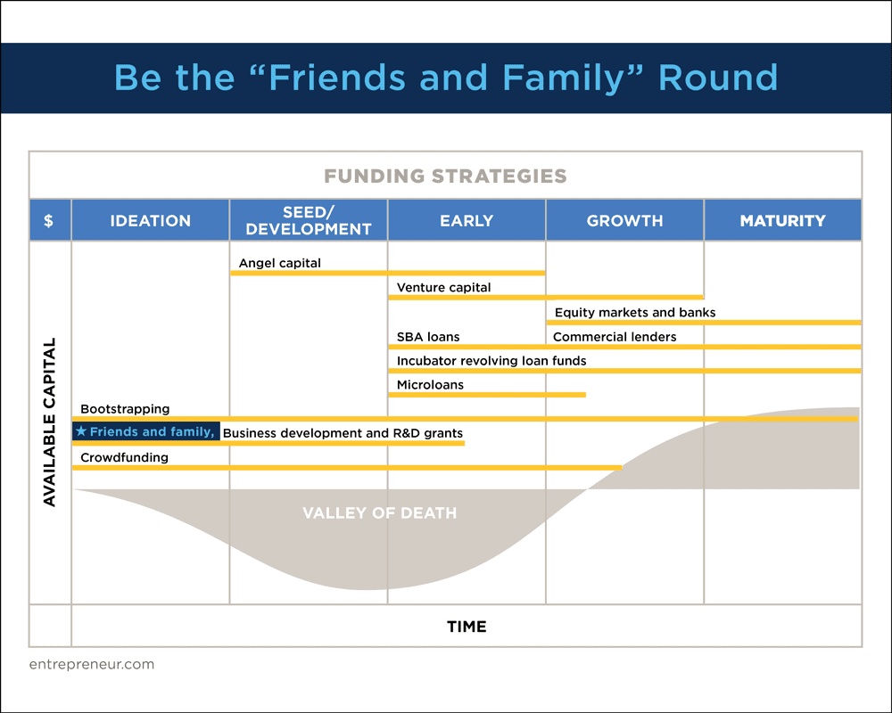 TT_Startup-Fund_Valley-graphic_web-2 (1)